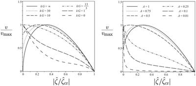 On Rayleigh-Taylor and Richtmyer-Meshkov Dynamics With Inverse-Quadratic Power-Law Acceleration